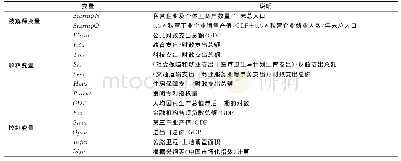 《表1 变量定义及说明：财政支出差异性对创业活动的激励效应分析——基于中国省级动态面板数据的GMM估计》