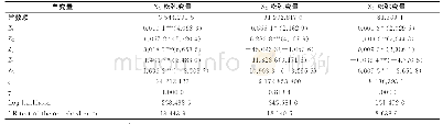 《表4 第二阶段SFA回归结果》