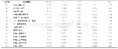 《表2 Logistic模型回归结果》