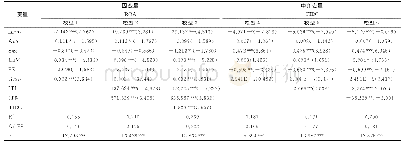 《表5 信息技术投入、技术创新动态能力与企业绩效（ROA）回归结果》