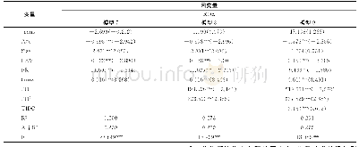 《表6 信息技术投入、技术创新动态能力与企业绩效（ROE）回归结果》