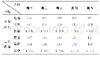 《表4 高峰时段行人过街平均延误理论数据与实际调查平均延误数据对比表》