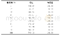 《表5 1#梁统计参数随时间变化情况》