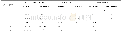 《表6 高黏改性沥青动力粘度及黏韧性试验结果》