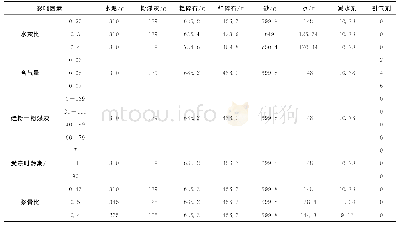 表1 冻融循环试验试件配合比(1m3砼)