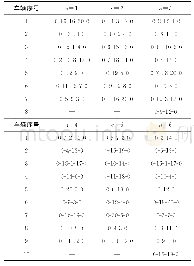 表3 顾客需求量满足正态分布下的配送路径