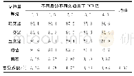 表3 不同等级交通量下PCI衰变及变异系数