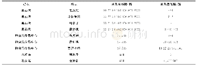 表3 线路间客流换乘情况