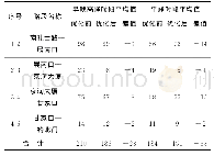 《表3 公交车辆的行程时间统计表》