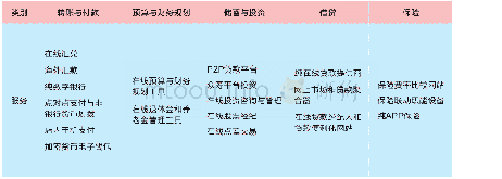 《表1 消费者Fin Tech服务一览表》