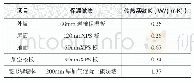 《表1 非透明围护结构热工设计参数》