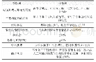 表5 规划设计指标：净零能耗建筑能耗指标体系研究