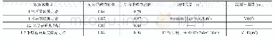 表5 钢板剪力墙和型钢暗支撑剪力墙对比