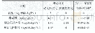 《表1 RENOCAR实际工程数据与理论值对比》