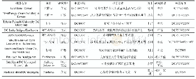 表1 国内外直流建筑示范项目电压等级对比