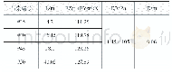 《表4 吊索基本参数：考虑吊索阻尼比影响的悬索桥抖振响应分析》