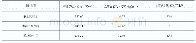 表3 三类建筑3-10-1房间的能耗对比