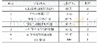 《表8 章节平均得分率对比》