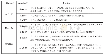 表1 手机对农村留守儿童社会交往行为影响的开放式编码和主轴式编码