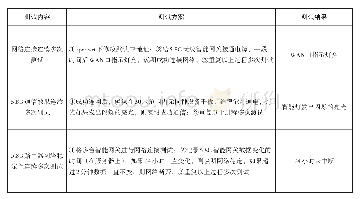 表1 智能照明系统设计方案的应用测试记录