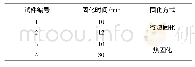 《表2 试件固化方式及固化时间》