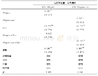 《表6 独立董事辞职对公司捐赠的影响》