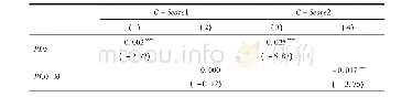 《表8 替换变量：股权质押与会计稳健性》