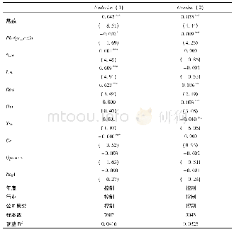 《表8 股权质押比例、投资不足与投资过度》