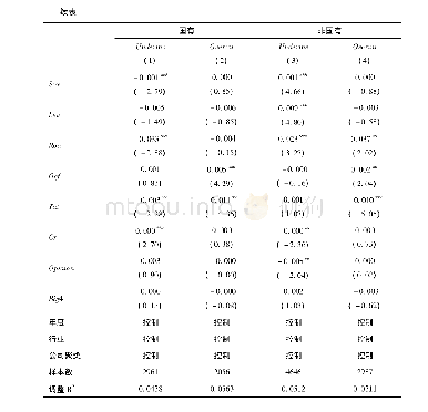 《表9 产权性质、股权质押比例与非效率投资》