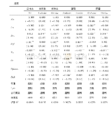 《表1 1 分样本稳健性检验:股权质押比例》