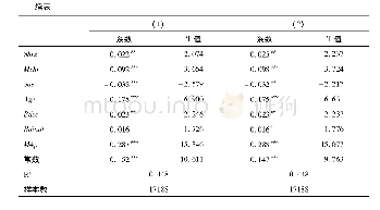 《表4 财政政策、股权性质对企业价值的影响分析》