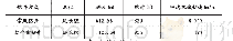 《表1 机械钻速对比：欠平衡钻井技术在鄂尔多斯盆地的应用》