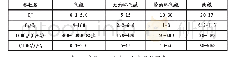 《表1 四参数判别法中四个参数范围表》