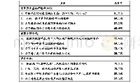 《表1 关于中医养生问题回答情况统计表》