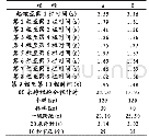 《表1 两组同学训练前基本状态》