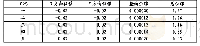 表2 实例工程位移计算结果