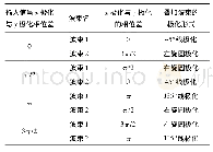 《表1 输入信号相位差与反射波极化对照表》