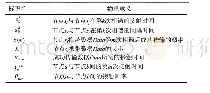 《表1 标识符：基于转发概率的时延容忍网络路由》