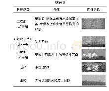 《表2 部分海上目标数据分类》