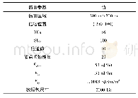 表1 仿真参数：认知无线传感网络的簇路由的研究