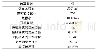 《表3 仿真参数：水下传感网络中基于转发节点协作数据传输策略》