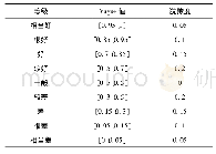 表1 Vague值表示的9级语言变量