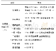 《表3 板卡硬件情况：基于跨层协同的软件容错技术研究》