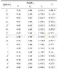 《表6 正交设计实验结果表》