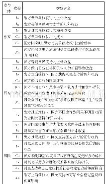 《表2 相关参数设定及其含义》