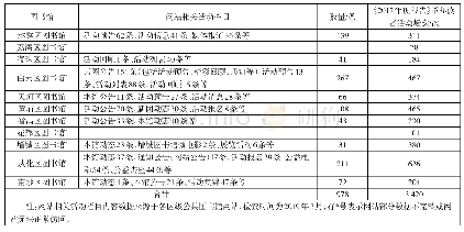 《表1 2017年广州各区级图书馆线上线下活动情况统计》