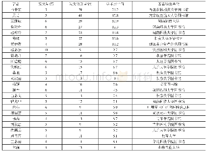 《表5 电子阅览室研究的核心研究者 (25人)》