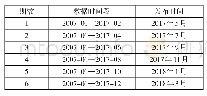 《表1 2017年6期ESI数据信息》