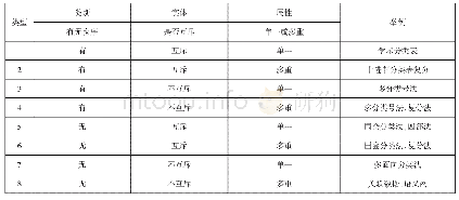 《表3 斯派克·琼斯的8种分类体系》