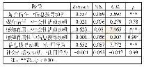 表1 结构方程模型中的各路径系数